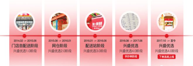 零售业采购经理受贿400万获刑 日用品零售背后的监管警示